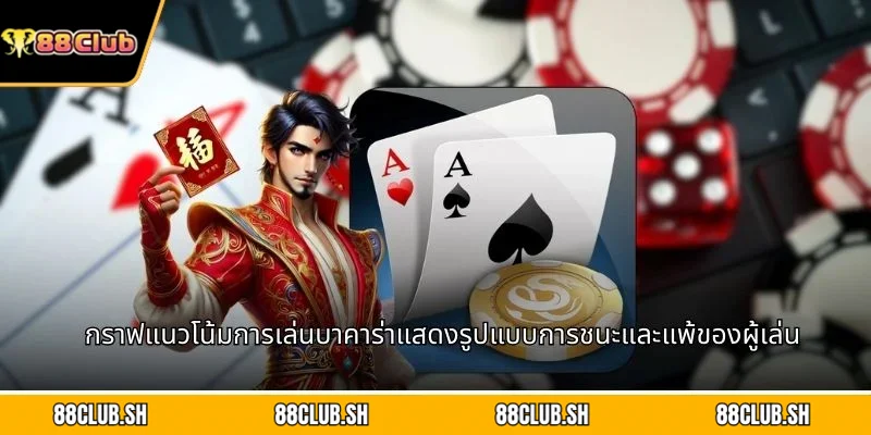 กราฟแนวโน้มการเล่นบาคาร่าแสดงรูปแบบการชนะและแพ้ของผู้เล่น